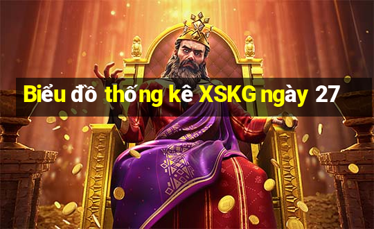 Biểu đồ thống kê XSKG ngày 27