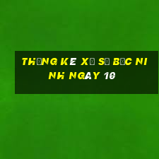 Thống kê Xổ Số bắc ninh ngày 10