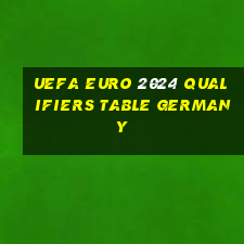 uefa euro 2024 qualifiers table germany