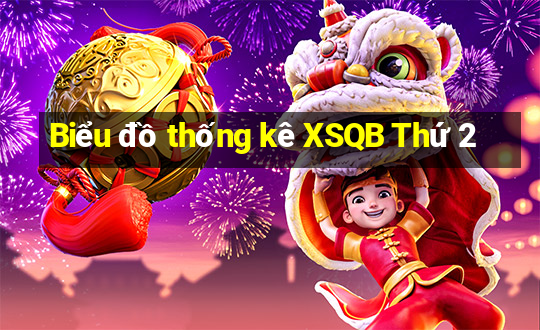 Biểu đồ thống kê XSQB Thứ 2