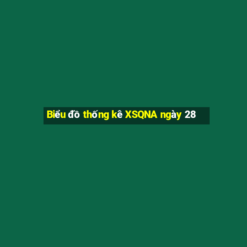 Biểu đồ thống kê XSQNA ngày 28