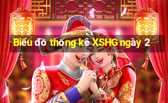 Biểu đồ thống kê XSHG ngày 2