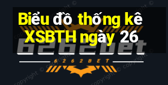 Biểu đồ thống kê XSBTH ngày 26