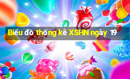 Biểu đồ thống kê XSHN ngày 19