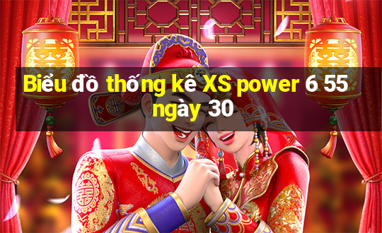 Biểu đồ thống kê XS power 6 55 ngày 30