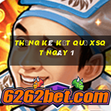 THỐNG KÊ KẾT QUẢ XSQT ngày 1