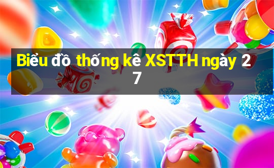 Biểu đồ thống kê XSTTH ngày 27