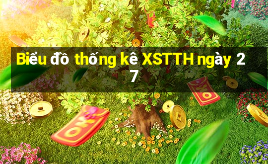 Biểu đồ thống kê XSTTH ngày 27