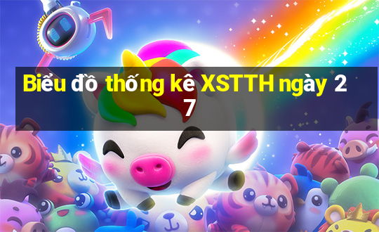 Biểu đồ thống kê XSTTH ngày 27