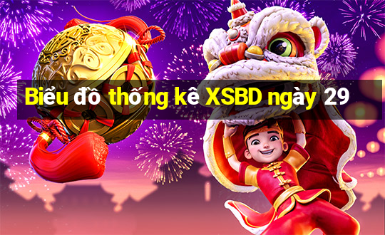 Biểu đồ thống kê XSBD ngày 29