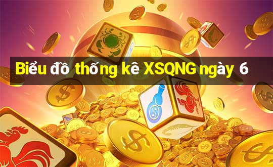 Biểu đồ thống kê XSQNG ngày 6