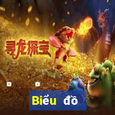 Biểu đồ thống kê XSND ngày 19