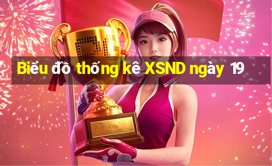 Biểu đồ thống kê XSND ngày 19