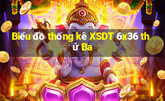 Biểu đồ thống kê XSDT 6x36 thứ Ba