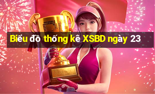 Biểu đồ thống kê XSBD ngày 23