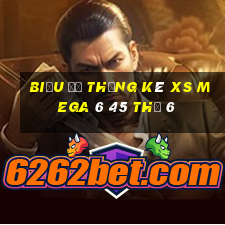 Biểu đồ thống kê XS Mega 6 45 Thứ 6