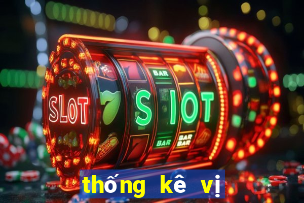 thống kê vị trí xổ số miền bắc