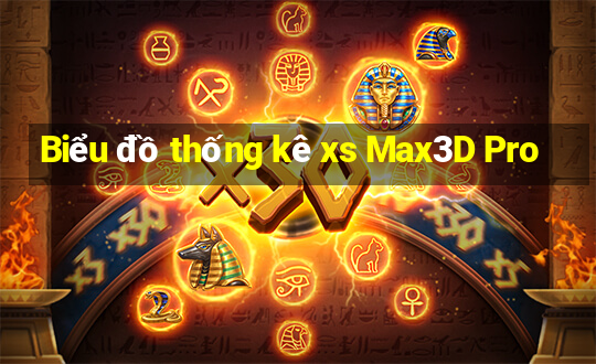 Biểu đồ thống kê xs Max3D Pro