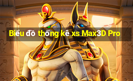 Biểu đồ thống kê xs Max3D Pro