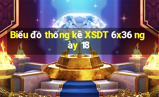 Biểu đồ thống kê XSDT 6x36 ngày 18