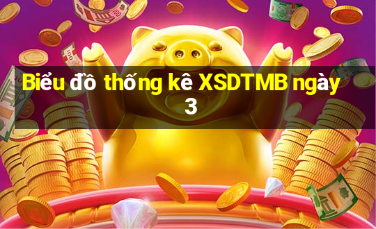 Biểu đồ thống kê XSDTMB ngày 3