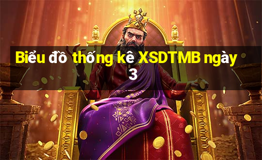 Biểu đồ thống kê XSDTMB ngày 3