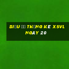 Biểu đồ thống kê XSVL ngày 20