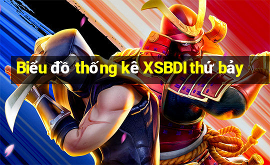 Biểu đồ thống kê XSBDI thứ bảy