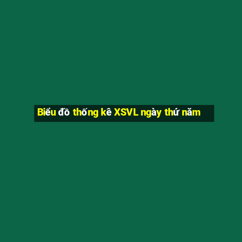 Biểu đồ thống kê XSVL ngày thứ năm