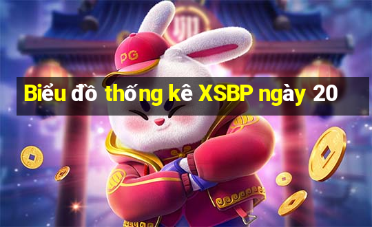 Biểu đồ thống kê XSBP ngày 20