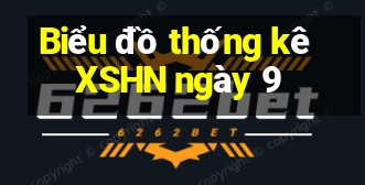 Biểu đồ thống kê XSHN ngày 9