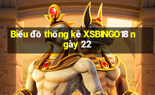 Biểu đồ thống kê XSBINGO18 ngày 22