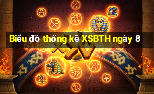 Biểu đồ thống kê XSBTH ngày 8