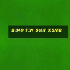 bảng tần suất xsmb