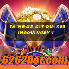 THỐNG KÊ KẾT QUẢ XSBINGO18 ngày 1