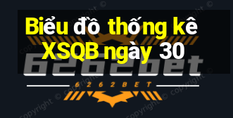 Biểu đồ thống kê XSQB ngày 30