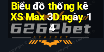 Biểu đồ thống kê XS Max 3D ngày 14