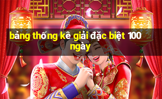 bảng thống kê giải đặc biệt 100 ngày