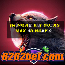 THỐNG KÊ KẾT QUẢ XS Max 3D ngày 9