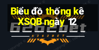 Biểu đồ thống kê XSQB ngày 12