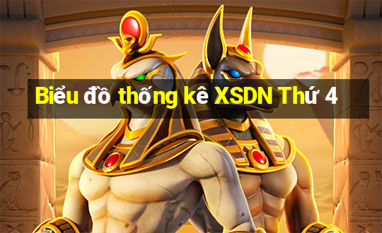 Biểu đồ thống kê XSDN Thứ 4