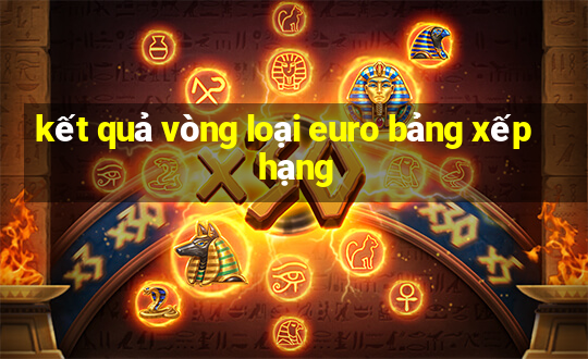 kết quả vòng loại euro bảng xếp hạng