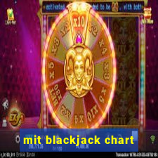 mit blackjack chart