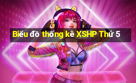 Biểu đồ thống kê XSHP Thứ 5