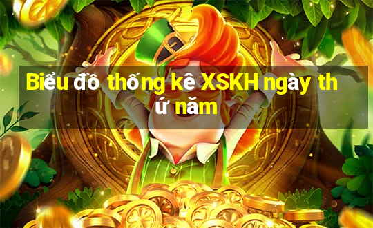 Biểu đồ thống kê XSKH ngày thứ năm