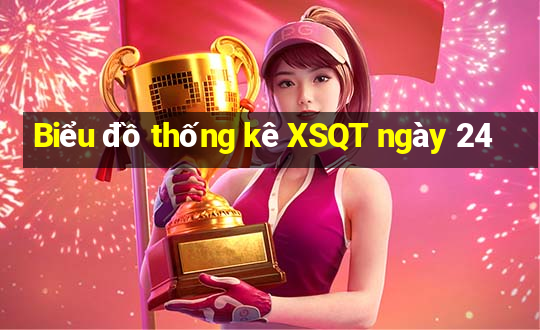 Biểu đồ thống kê XSQT ngày 24