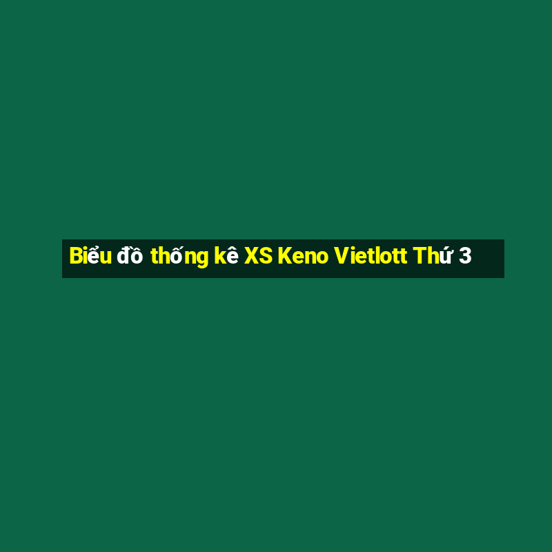 Biểu đồ thống kê XS Keno Vietlott Thứ 3