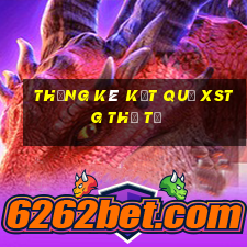 THỐNG KÊ KẾT QUẢ XSTG thứ tư