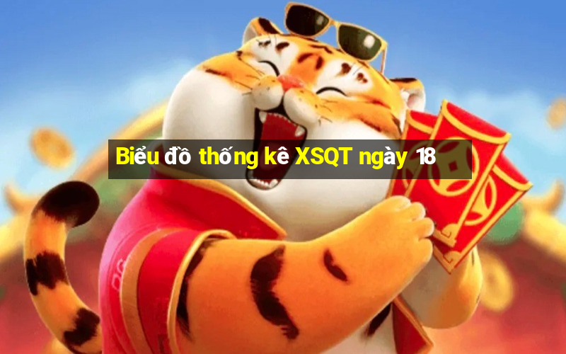 Biểu đồ thống kê XSQT ngày 18