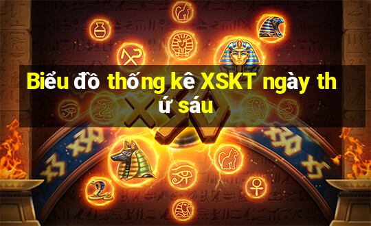 Biểu đồ thống kê XSKT ngày thứ sáu